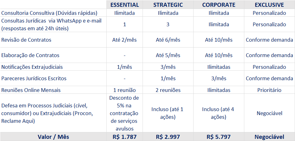 Tabela dos Planos Jurídicos.png